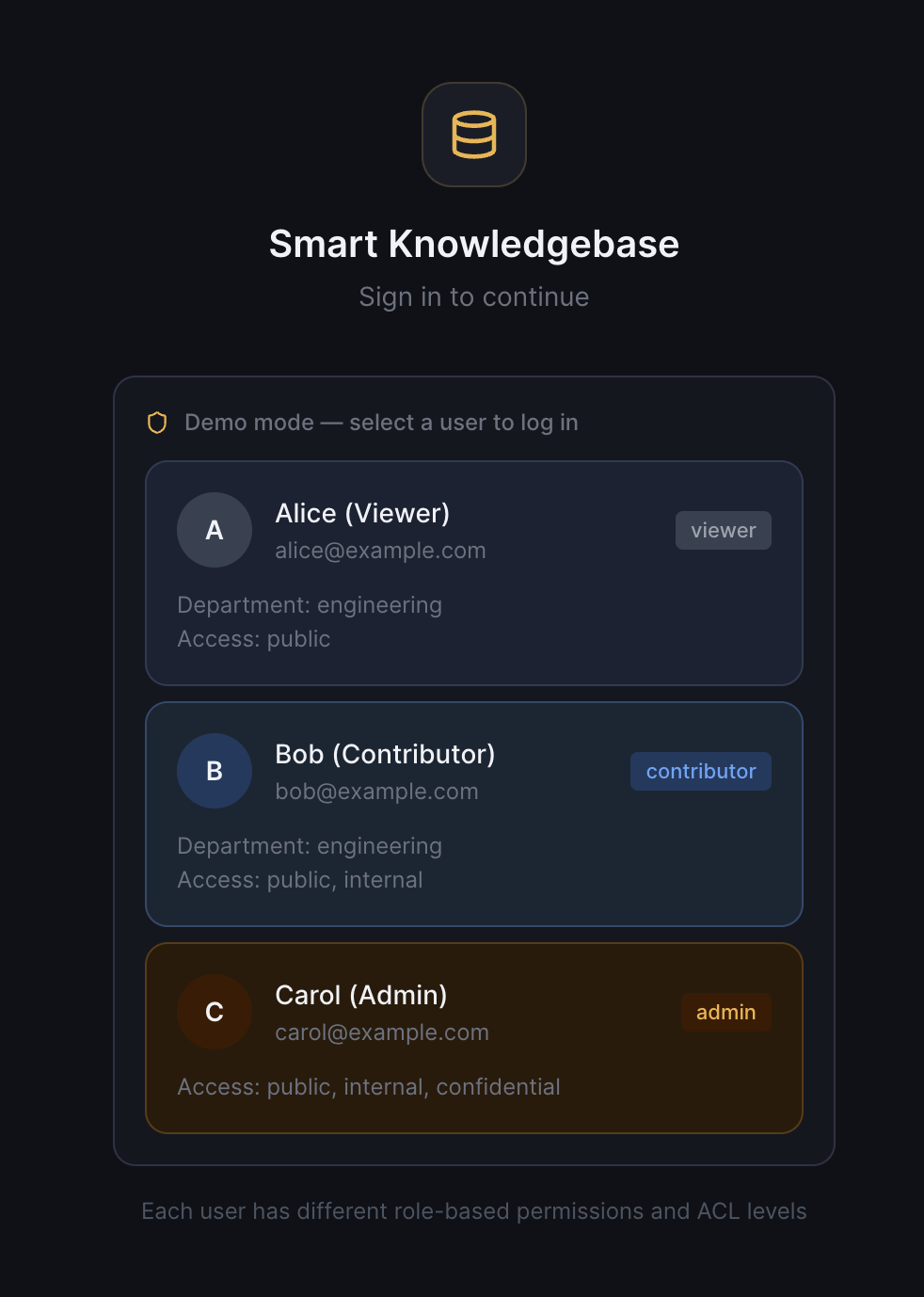 Login screen showing three users with different roles and access levels